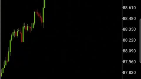 To Find Bullish And Bearish Diversions With RSI Indicator Very Helpful Tradingview #shorts