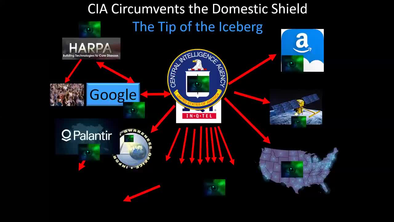 Shadow Government Exposed_ CIA Domestic Network