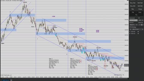 Momentum Day Trading the MES 6/15/2021