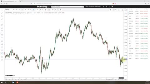 Итоги недели 31.03.2022. Война и «Зелёный переход». Курс доллара и нефть