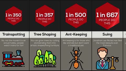 Comparison Weirdest Hobbies