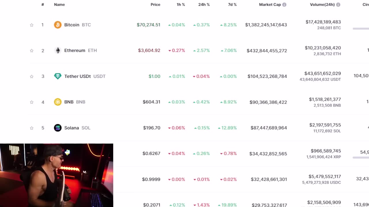 7 NEW Crypto Coins That'll 100x By May (Pump SOON List)