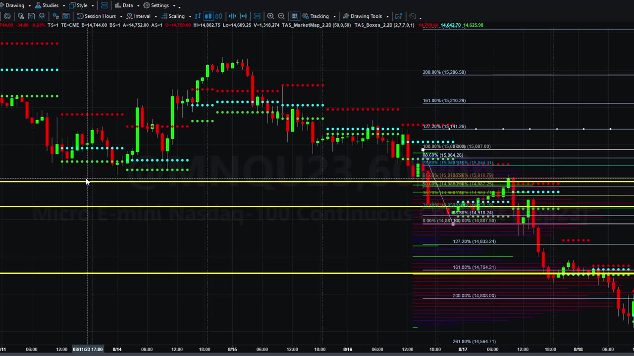 MNQU23 Hourly Fibonacci Scale Set Up 08192023