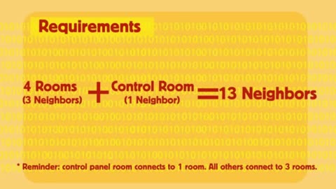 this also rules out every floor that has an odd number of rooms