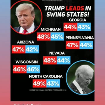 Trump leads biden in national polls bye bye joe biden 4/5/24