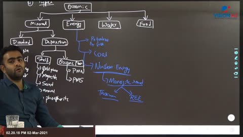 Geaography UPSC Mains Paper 1 CH42