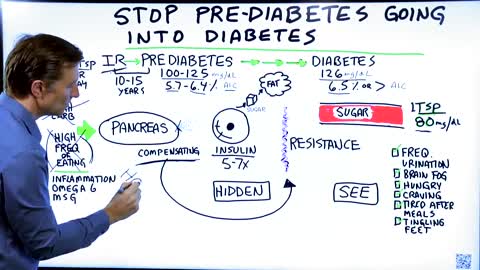 HOW TO STOP PREDIABETES FROM GOING INTO DIABETES