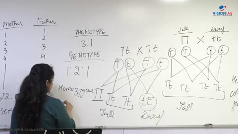 General Science UPSC CH6