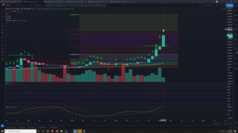 Market Analysis 2/16/2021