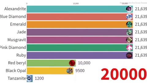 Top 10 most expensive gems in the world