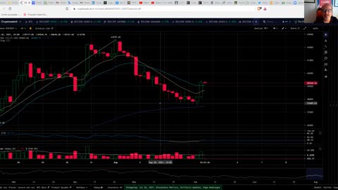 Analisi BTC e crypto del 4 agosto 2021, ore 18:00