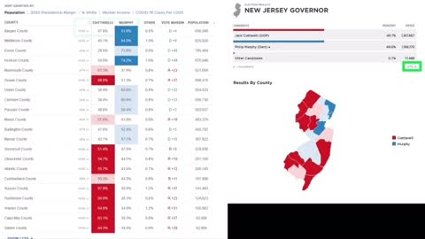 How Gov. Murphy steals NJ 2021 election, in the middle of the night