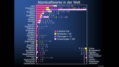 Prof. Dr. Sinn - Energiepolitik