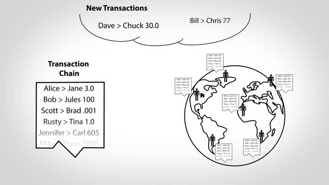 How Bitcoin Works in 5 Minutes (Technical)