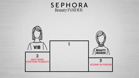 Sephora retail factory insiders