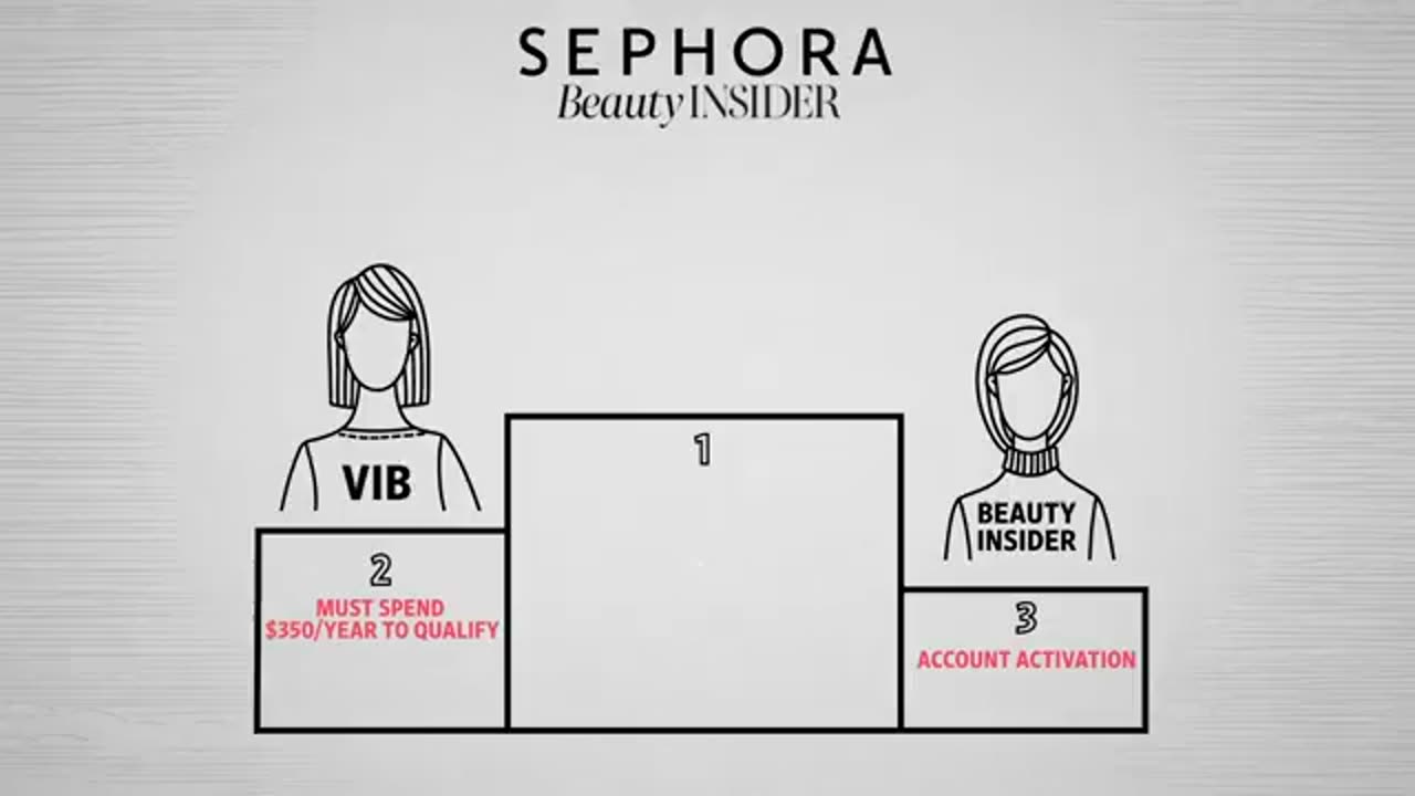 Sephora retail factory insiders