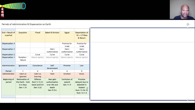 RE 023 Building = Development BoC from childhood to sonship! 02 - Overview Administrations