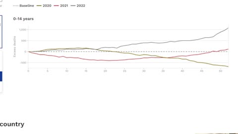 Excess deaths in Children in the 1000's in Europe!!! Murdered by The shot?