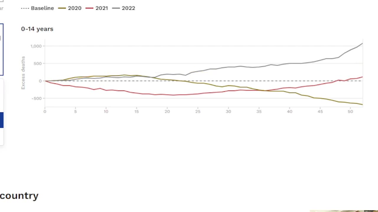 Excess deaths in Children in the 1000's in Europe!!! Murdered by The shot?