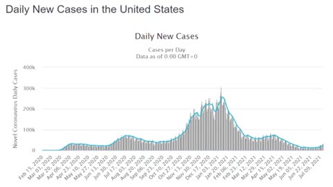 Coronavirus Update 127 Delta Variant and Vaccines