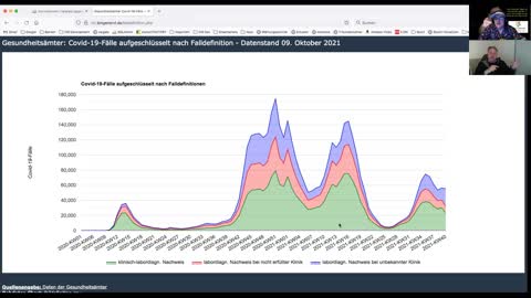 Big Data Experte Martin Adam erklärt seine Corona Daten- Analysen und Karten Teil 3