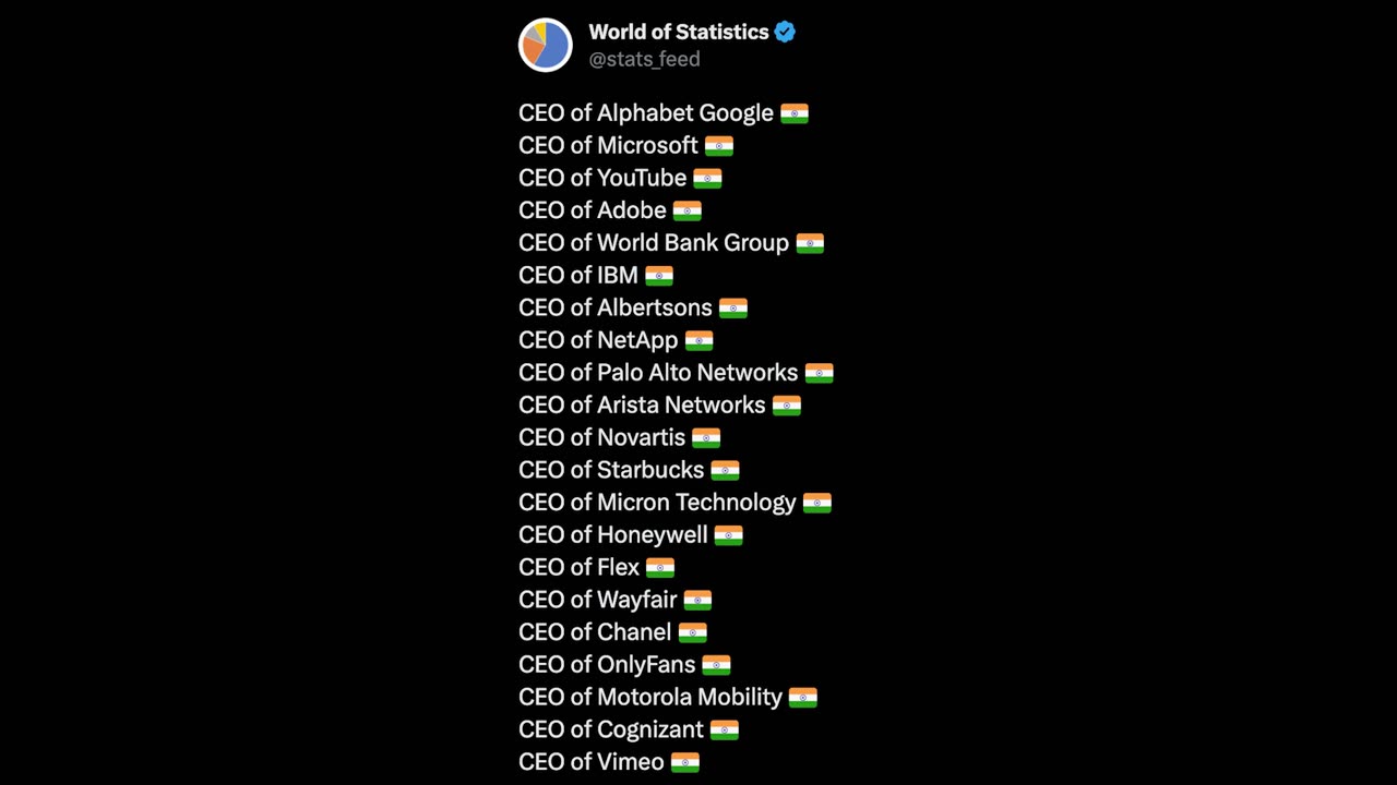 India has been bought by the West - World of Statistics