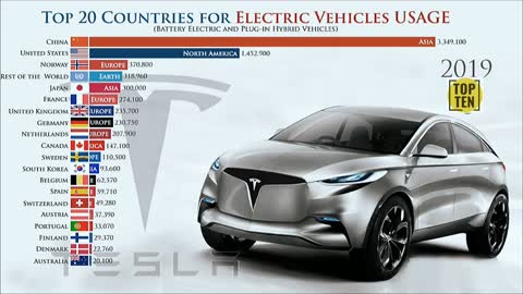Top 20 Countries For Electric Vehicles Usage 2004 To 2020 | Electric Vehicles