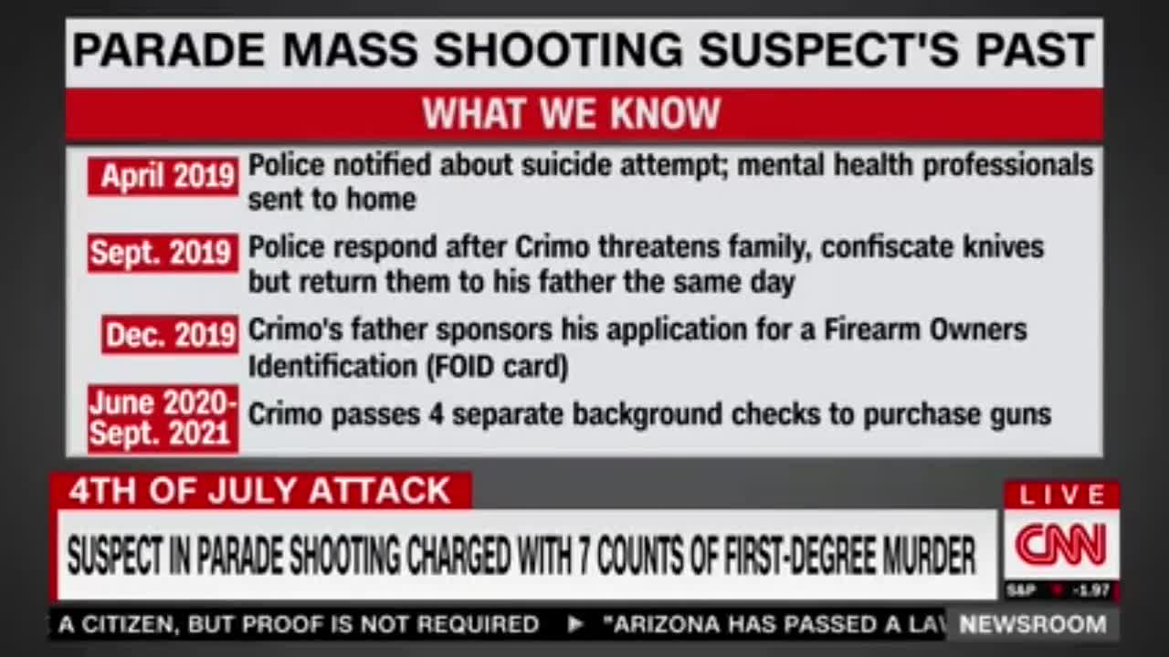 This is how you make people lose faith in 'red flag laws' - 7/6/22