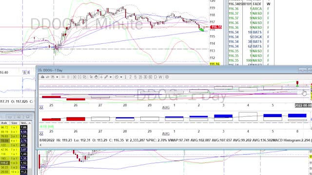 Day Trade Recap - 8.8.22 $LYFT $ETSY $DDOG $BYND $FSLR $SNAP (Swing)