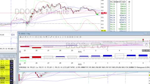 Day Trade Recap - 8.8.22 $LYFT $ETSY $DDOG $BYND $FSLR $SNAP (Swing)