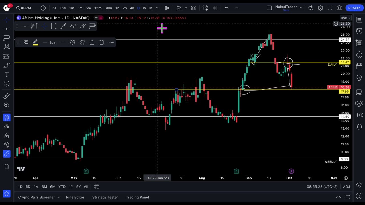 Affirm Holdings Inc - AFRM stock analysis | NakedTrader