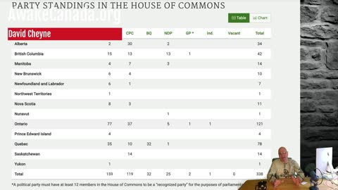 How to end the Liberal/NDP Coalition.