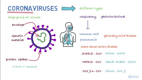 coronavirus symptoms