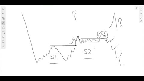 009 Understanding the sets || forex trading course