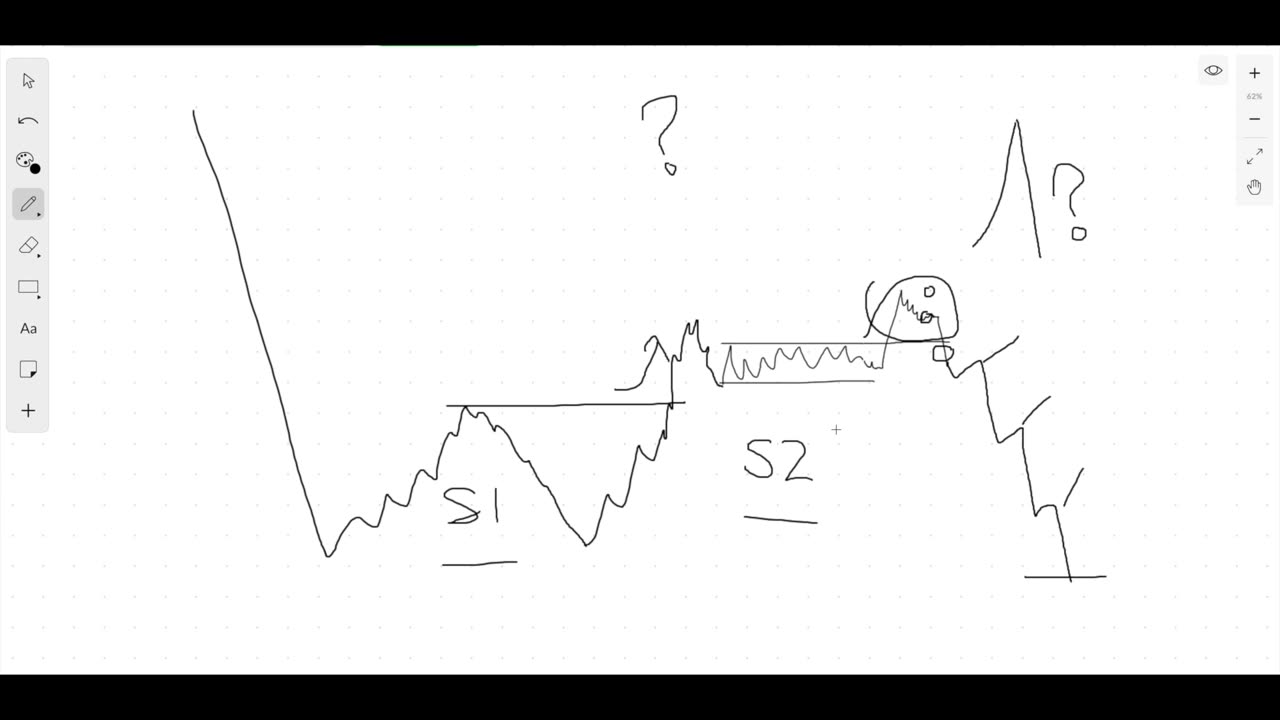 009 Understanding the sets || forex trading course