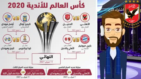 كأس العالم للأندية 2021