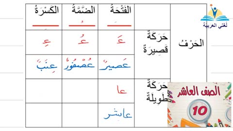 تعليم الحروف الهجائية العربية- حرف العين #تعليم_العربية​​​​​​​​ learning Arabic-Arapça Öğretimi