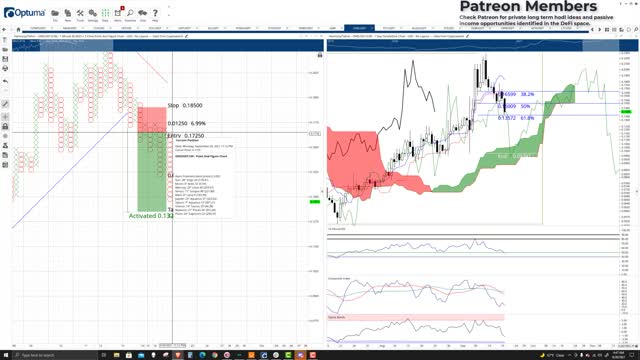 Harmony (ONE) Cryptocurrency Price Prediction, Forecast and Technical Analysis - Sep 20th, 2021