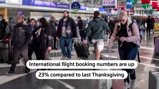 Record 80 million set to travel for US Thanksgiving, says AAA | REUTERS