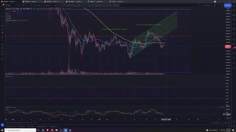 Crypto Analysis 6/19/2021