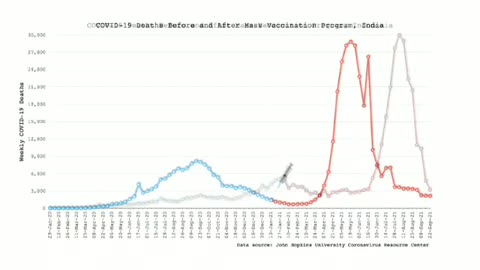 Datos de muertes por covid antes y despues de vacunacion por paises