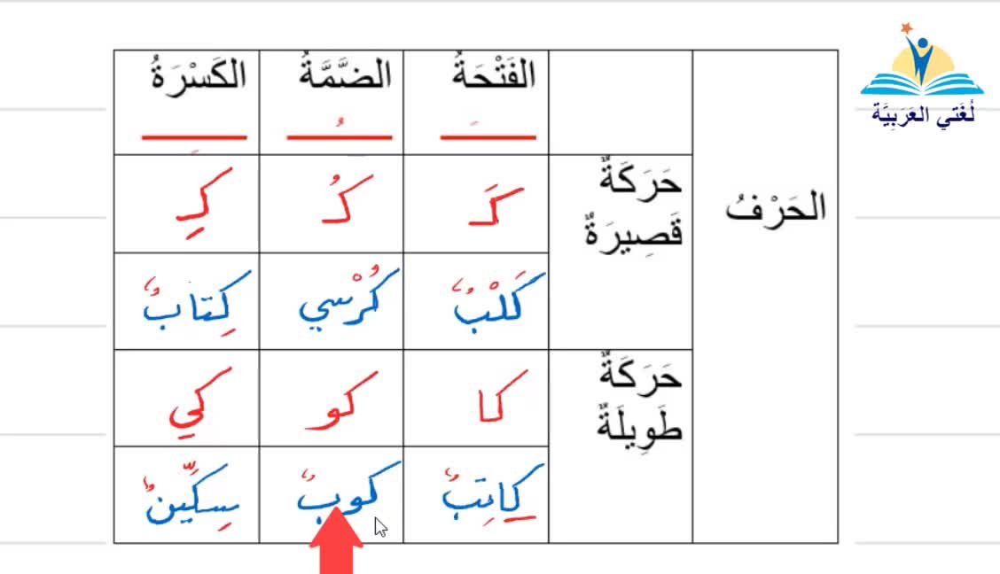 تعليم الحروف الهجائية العربية- حرف الكاف - #تعليم_اللغة_العربية​​​​ learning Arabic-Arapça Öğretimi