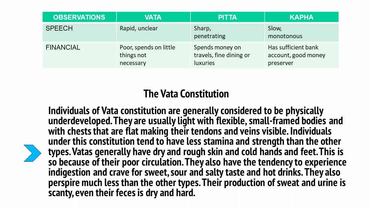 Ancient Ayurveda course - Chapter 3