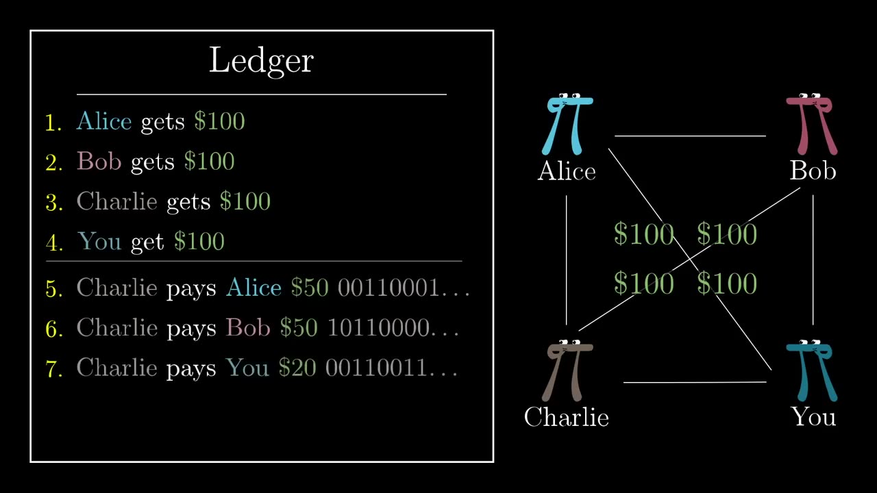 How does Bitcoin Actually works