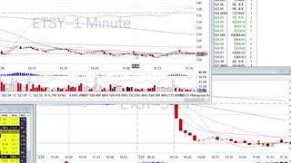 Day Trade Recap - 3.11.22 $DDOG $ETSY $DOCU