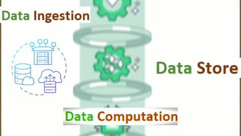 Data Pipeline Overview in Data Engineering