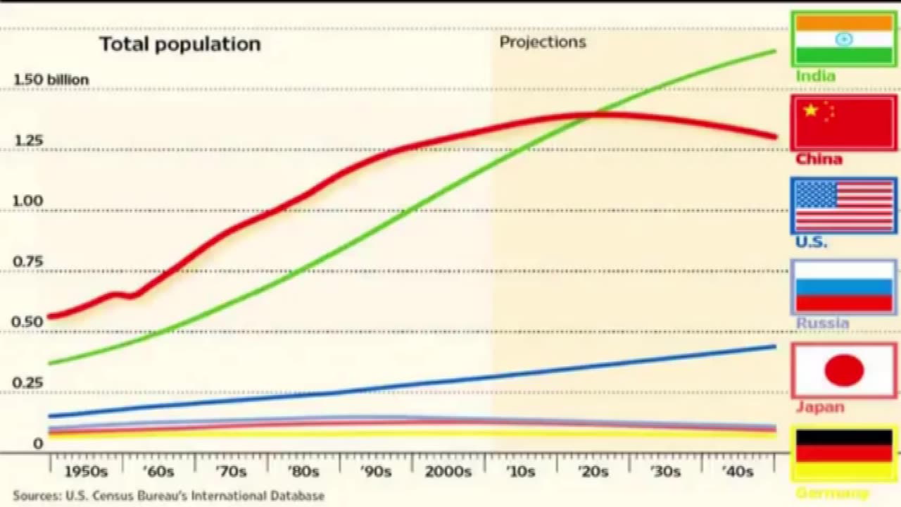 The myth and lie of overpopulation (3)