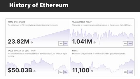 An Ethereum Synopsis