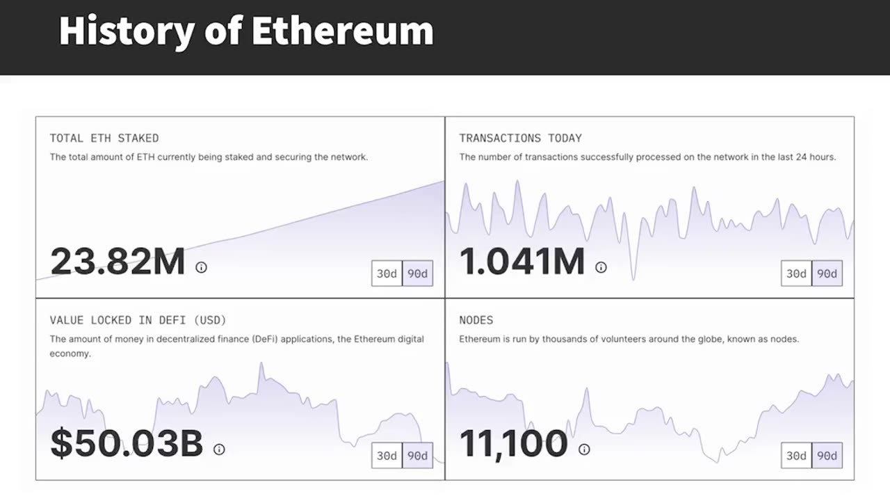 An Ethereum Synopsis