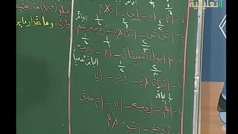 الدرس 9 مسائل الميراث